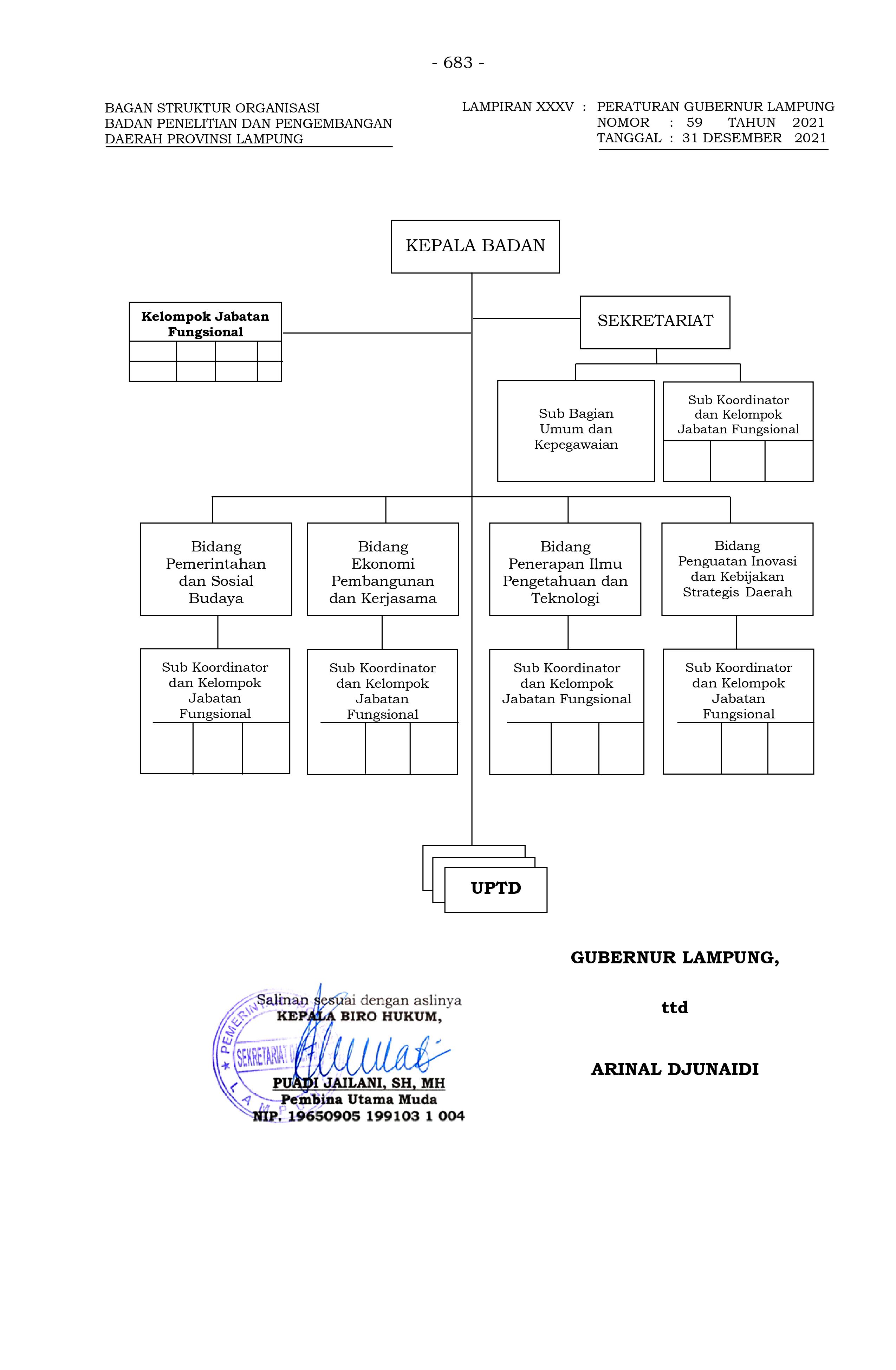 Struktur Organisasi 2024